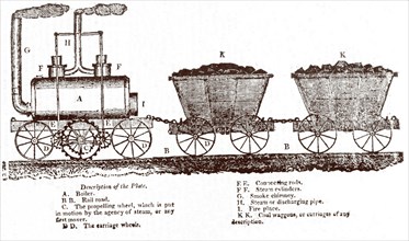 Blenkinsop's Rack Locomotive, c. 1814.