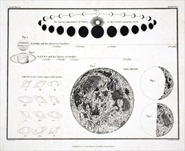 The Moon, Venus and Saturn (Plate XXX), 1822.