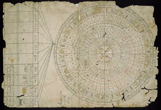 Aztec Calendar, Between 1655 and 1660. Artist: Pre-Columbian art
