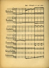 L'arte dei Rumori (The Art of Noises), 1913-1915.