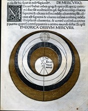 Theory of the orbit of Mercury, engraving from 'Astronomicon', published in Venice in 1485.