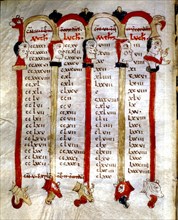 Table of concordance of the four gospels, biblical references are framed between columns crowned ?