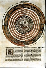 'De Celo et Mundo' by Aristotle, Book I, engraving of the earth as immobile center of the  Ptole?