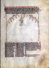 14th Council of Toledo (684), pen drawing in 'Primacía de la Iglesia de Toledo', illuminated manu?