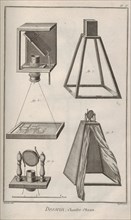 Camera obscura. From Encyclopédie by Denis Diderot and Jean Le Rond d'Alembert, 1751-1765.