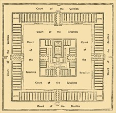 Ground-Plan of the Temple of Solomon', 1890.