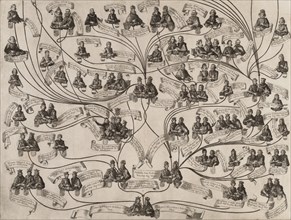 Family Tree of the House of Habsburg, 1629. Creator: Aegidius Sadeler II.