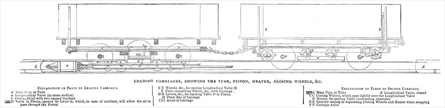 Leading carriages, showing the tube, piston, heater, closing wheels &c., 1845. Creator: Unknown.
