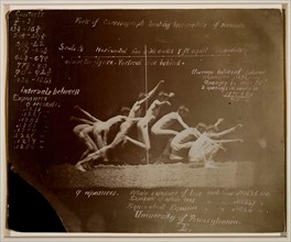 Marey Wheel Photographs of Unidentified Model, with Eadweard Muybridge Notations, 1884.