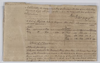 Document on distribution of six enslaved persons owned by Elizabeth Roberts, 1802. Creators: John Neusville, William Eckells.