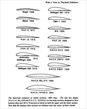 Evolution of the airfoil, 1908-1944.  Creator: Unknown.
