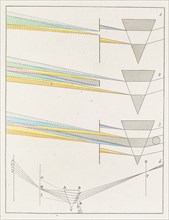 Theory of Colours (Zur Farbenlehre), 1810. Private Collection.