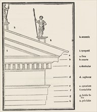M. Vitruvius per Iocundum solito castigatior factus cum figuris et tabula ut iam legi et intelligi possit, 1511.