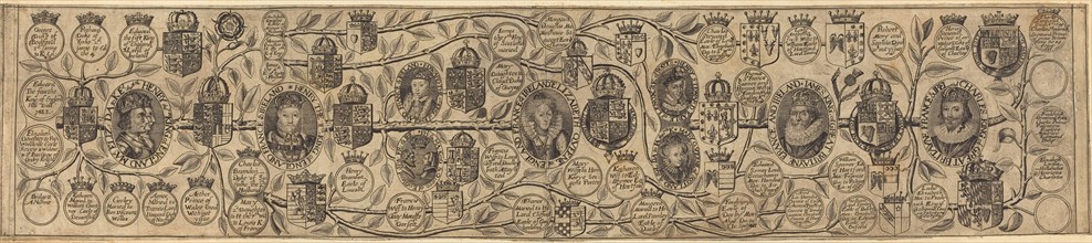 Family Tree with Portraits of Henry VII, Henry VIII, Elizabeth, James, and Charles.