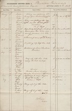 Punishment record books of Friendship Plantation, 1827 - 1831.