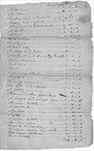 List of estate items with slaves at bottom of second page. Top reads "Inventory of..., 1800-1865. Creator: Unknown.