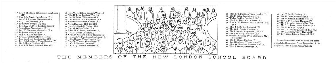 ''The Members of the New London School Board; list of names', 1891. Creator: Unknown.