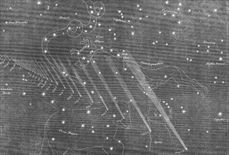 Path of the new comet from its discovery on June 30 to August 9, 1861. Creator: Unknown.