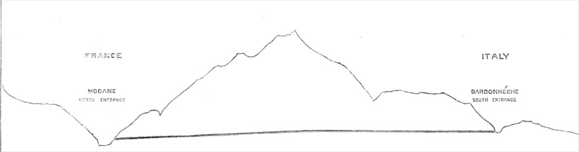 Section of the Alps showing the course of the railway tunnel, 1869. Creator: Unknown.