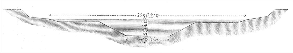 The Isthmus of Suez Maritime Canal: transverse section of the canal at its full width, 1869. Creator: Unknown.