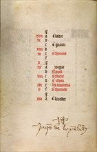 Calendar Page for December (continued); Book of Hours, about 1466-1470. Creator: Master of Jacques of Luxembourg.