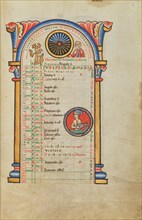 Numa Pompilius; Zodiacal Sign of Aquarius; Stammheim Missal, probably 1170s. Creator: Unknown.