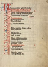 Calendar Page; Collegium Ducale, about 1420-1430. Creator: Unknown.