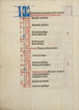 Calendar Page; Collegium Ducale, about 1420-1430. Creator: Unknown.