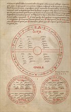 Medical-Astrological Chart, early 12th century; additions early 13th-16th century. Creator: Unknown.