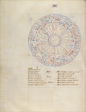 Chart; Liber Alchandrei philosophi / Book of the Philosopher Alchandreus, about 1405. Creator: The Virgil Master.