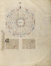 Astrological Chart; Liber Alchandrei philosophi / Book of the Philosopher..., about 1405. Creator: The Virgil Master.