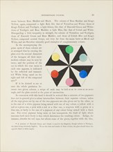 Scheme to show the true means between several pairs of colours, 1868. Creator: William Benson.