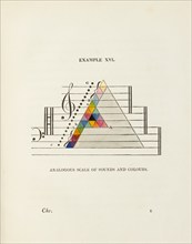 Diagram of the analogous scale of sounds and colours, 1817. Creator: George Field.