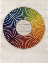 Colour wheel divided into 72 clear hues, 1861.  Creator: René-Henri Digeon.