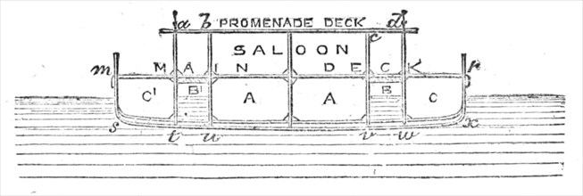 Transverse section of the Mackie Channel passage steamer, 1872. Creator: Unknown.