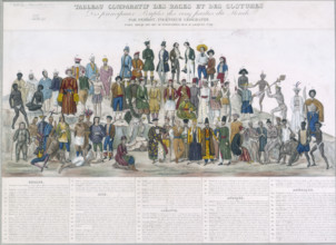 A table depicting people of different races and their national costumes, (c1800-c1850?).