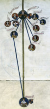 Family tree of King Henry VIII and his six wives, second half of the 16th century. The king is