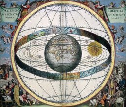 Ptolemaic Solar System, 1660. Scenographia Systematis Mundani Ptolemaici. At the centre of the map