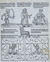 Horoscope types, 1488. These little images show a horoscope and indicate the likely character of