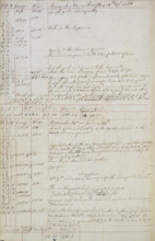 Captain Cook's log-book, 1770. This is the entry for 19 April 1770 in the log-book of the