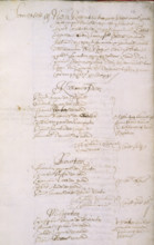 The 'Monmouth Roll', 1685. The 'Monmouth Roll' is a return made by local constables in Somerset,
