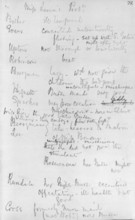 Notes made by Florence Nightingale, 1873. Notes on a group of probationary nurses at the nursing