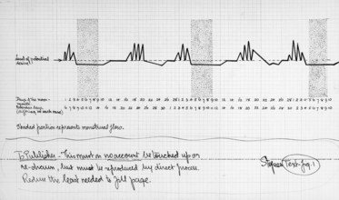 Graph by Dr Marie Stopes showing fluctuations in the supposed level of female sexual desire, c1918.