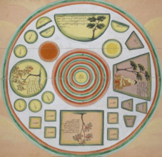 Chart showing the path to Nirvana and enlightenment, c1880. From a Burmese Buddhist Cosmology.