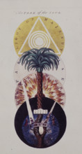 The Tree of the Soul, c1764-c1781. Creator: Unknown.