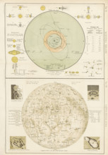 Solar system and map of the Moon, 1898. Creator: Unknown.