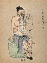 Acupuncture chart with a series of points indicated on the figure of a seated Chinese man, 1700-1799 Creator: Unknown.