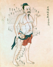 Acupuncture chart with a series of points indicated on the figure of a standing Chinese man. Creator: Unknown.