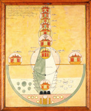 Astronomical houses. Creator: Unknown.