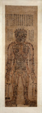 Human body showing acupuncture points; anterior view, (1800-1850?). Creator: Unknown.